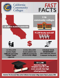 California Community Colleges Fast Facts