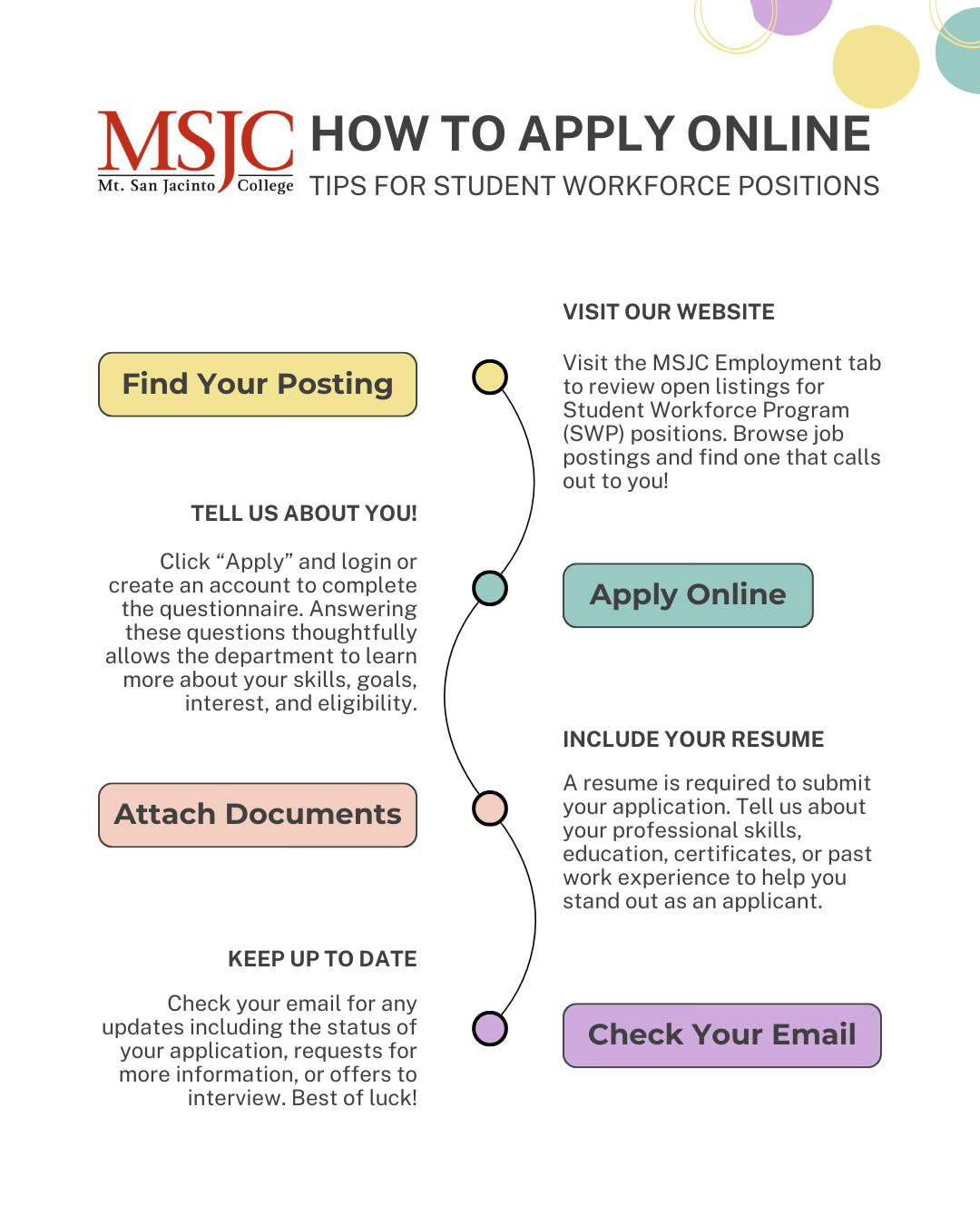 How to Apply